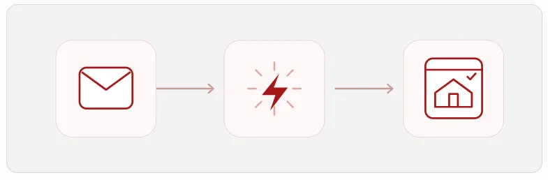 Imagen explicativa del flujo de correos en la aplicación.